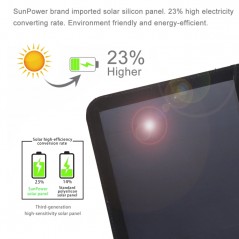 HAWEEL 21W Ultrathin 3-Fold Foldable 5V 3A Max Solar Panel Charger with Dual USB Ports, Support QC3.0 and AFC (Black)